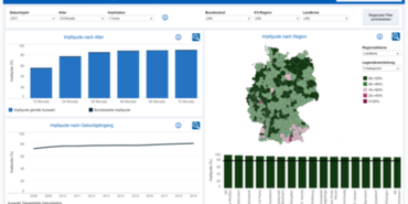 VacMap - Dashboard zum Impfgeschehen in Deutschland