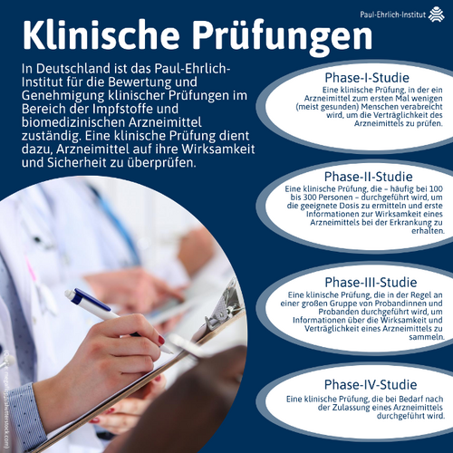 Klinische Prüfungen von Impfstoffen und biomedizinischen Arzneimitteln. Klinische Prüfungen zur Überprüfung von Arzneimitteln auf ihre Wirksamkeit und Sicherheit