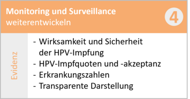 Übersicht Handlungsfeld 4 Handlungsfeld 4: Monitoring und Surveillance weiterentwickeln