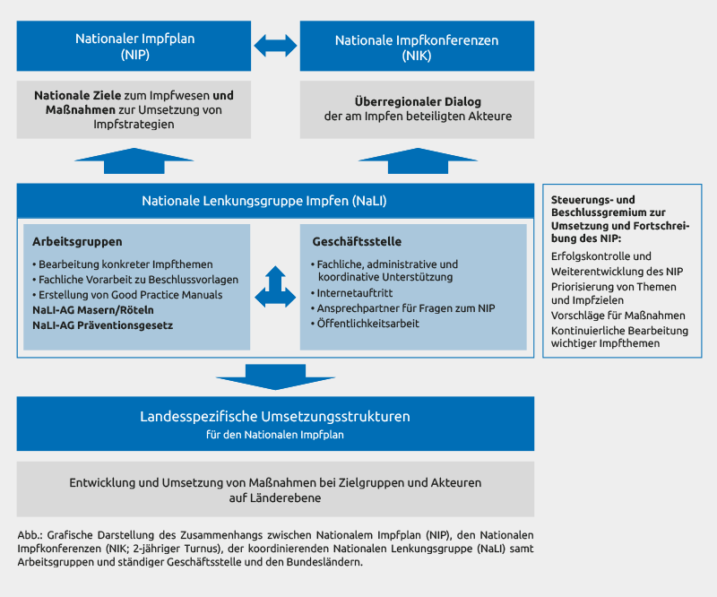 Grafische Tabelle der Zusammensetzung der NaLI 